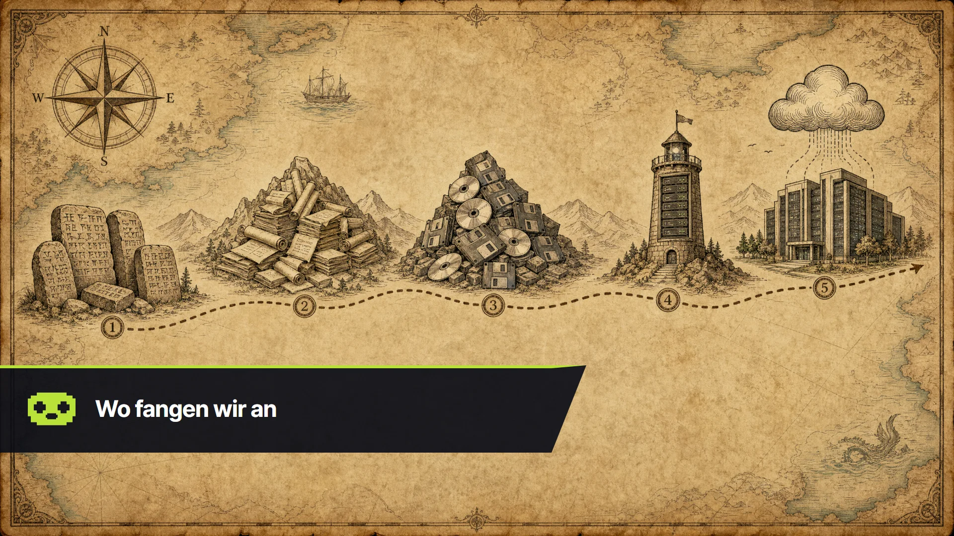 Illustrierte antike Schatzkarte mit einem gestrichelten Pfad durch fünf Stationen der Datenspeicherung: beschriftete Steintafeln, ein Berg aus Papierrollen, ein Berg aus Disketten und CDs, ein turmartiger Server, und ein Rechenzentrum mit einer Wolke darüber — Metapher für den Weg von analog zu digital.